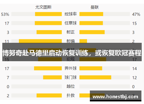 博努奇赴马德里启动恢复训练，或恢复欧冠赛程